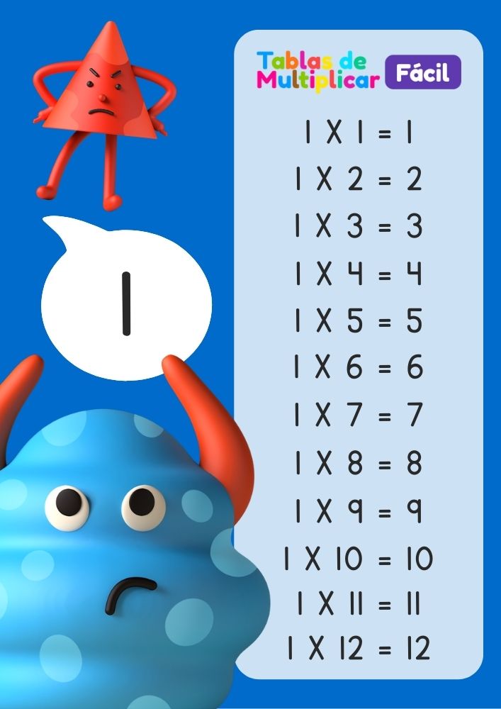 Tabla de multiplicar del 1 PDF para imprimir
